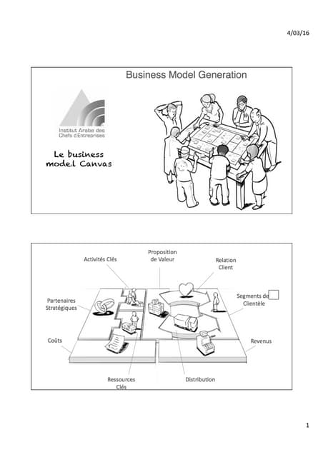 Business modèle canvas complet 