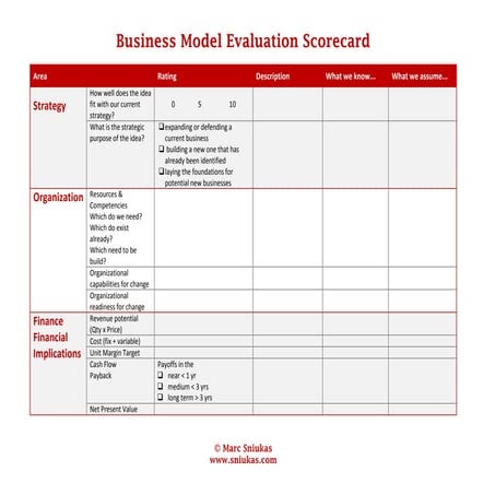The Business Model Yacht for PERFORMANCE MANAGERS, BALANCED SCORECARD ...