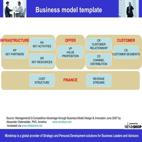 Business model framework