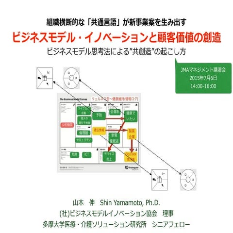 Business Model_Innovation_JMA_6Jul2015