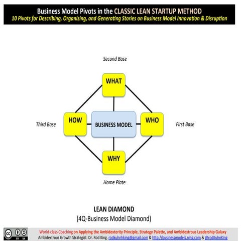 BALANCED SCORECARD (BSC) ENVELOPE: A Fun Way to Visually Manage the ...