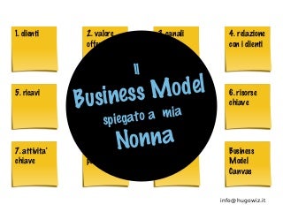 Il Business Model spiegato a mia nonna