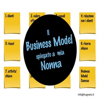 Il Business Model spiegato a mia nonna