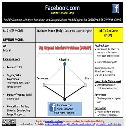 Facebook's Business Model Strip FOR LEAN MARKETERS & CUSTOMER GROWTH ENGINEERS