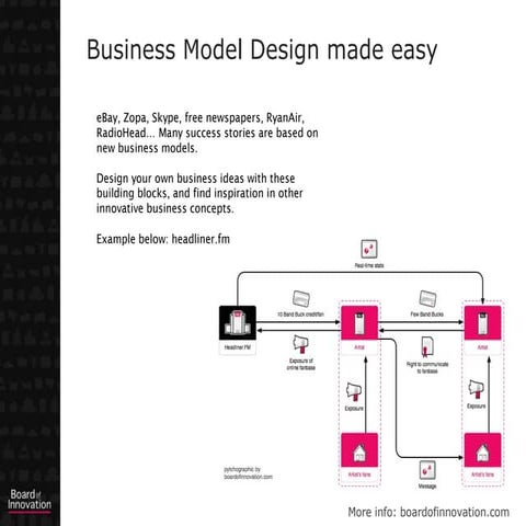 Business model template - design with 16 blocks by @boardofinno