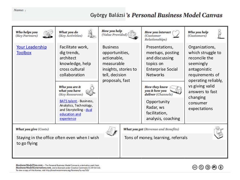 my personal business model canvas