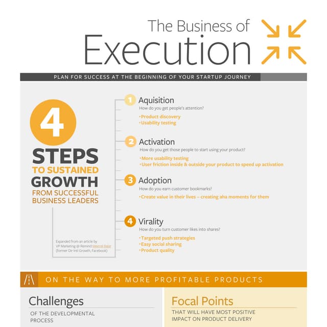 The Business of Execution (Infographic)