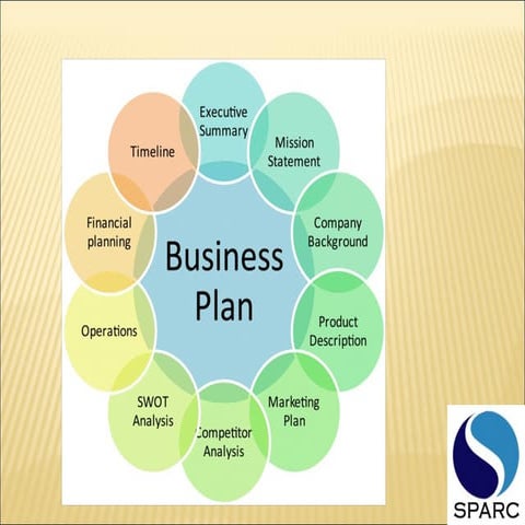 Business plan evaluation