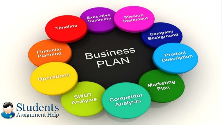 Innovative business plan ideas picture