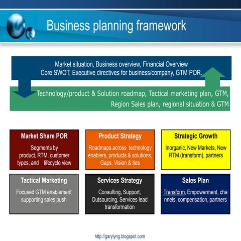 Business Planning Framework