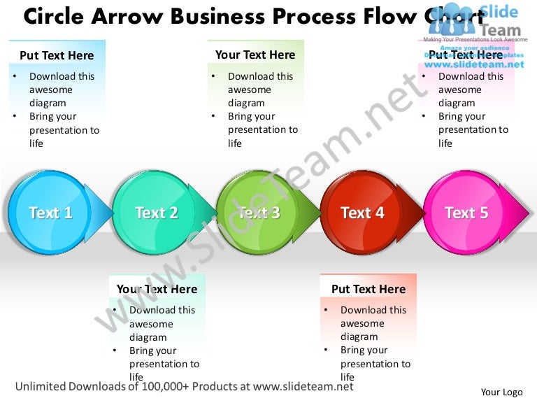 Sales Process Flow Chart Template Free