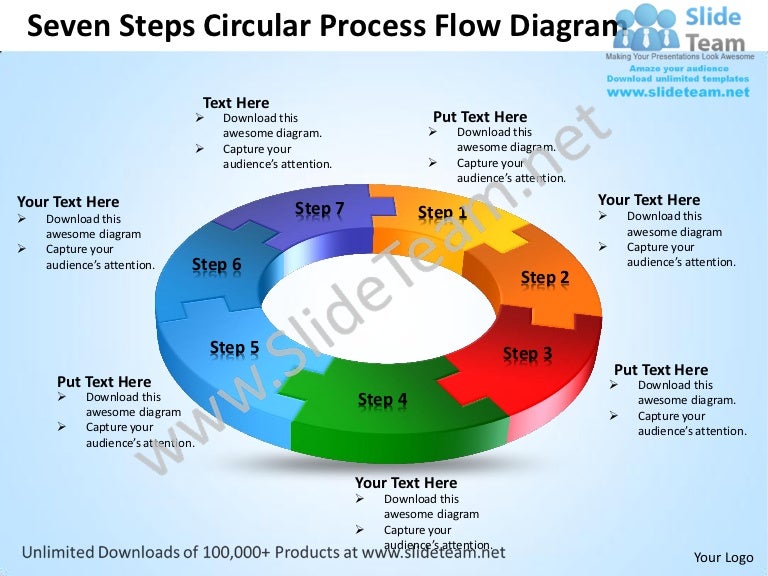 Process Flow Diagram Powerpoint Template from cdn.slidesharecdn.com