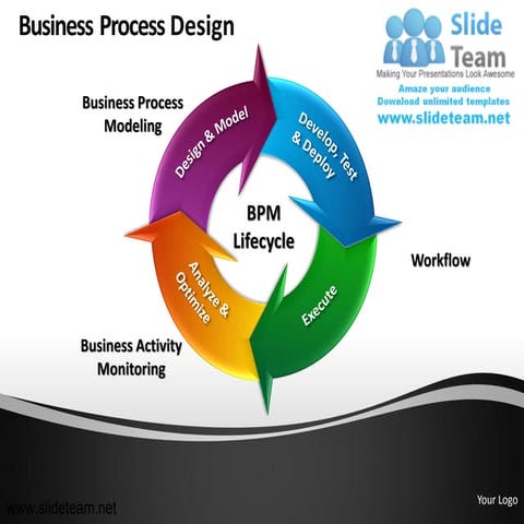 Business process bpm workflow design powerpoint ppt slides.