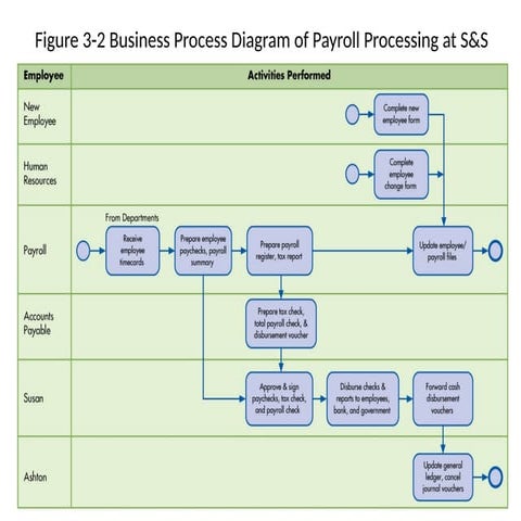 How to Build an Economic Model in Your Spare Time | PPTX