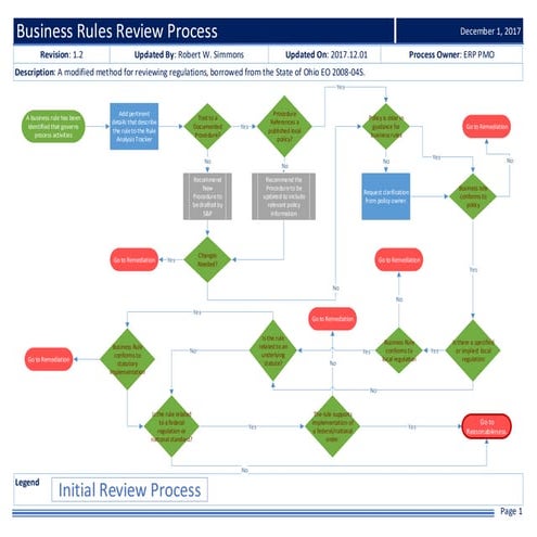 How to Fix Business Rules