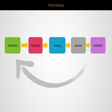 Business state evaluation framework