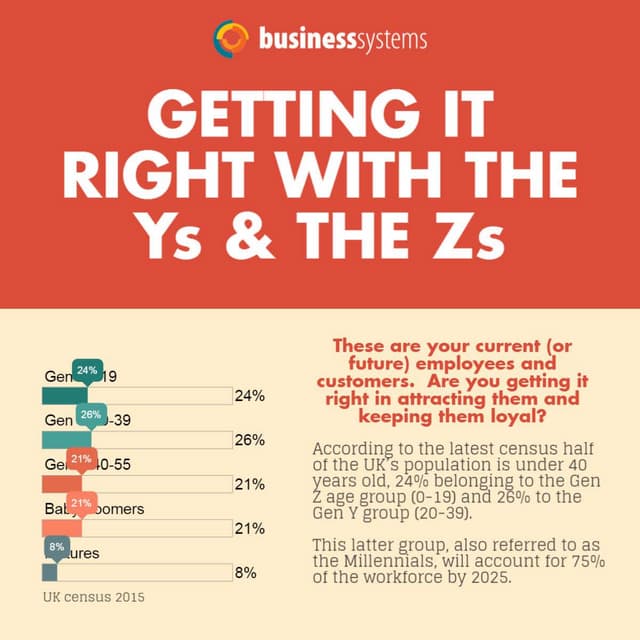 Understanding Millennials as your Customers and Workforce