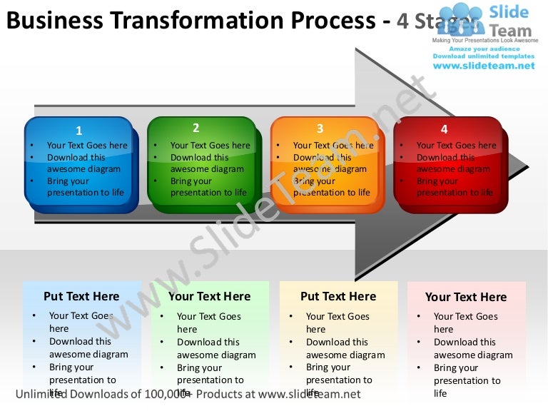 four stages in business process modelling