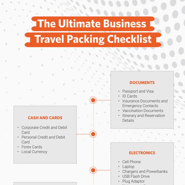 The Ultimate Business Travel Packing Checklist