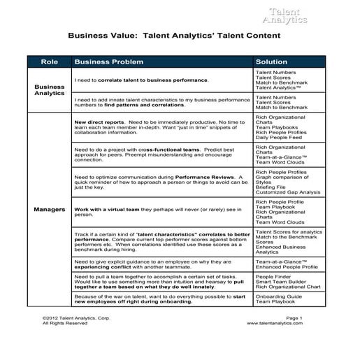 Business Valueof Ta Content
