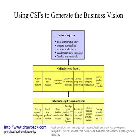 Business vision diagram