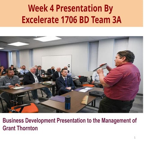 BUSNESS DEVELOPMENT PPT BY GLADYS  Team 3A.pptx