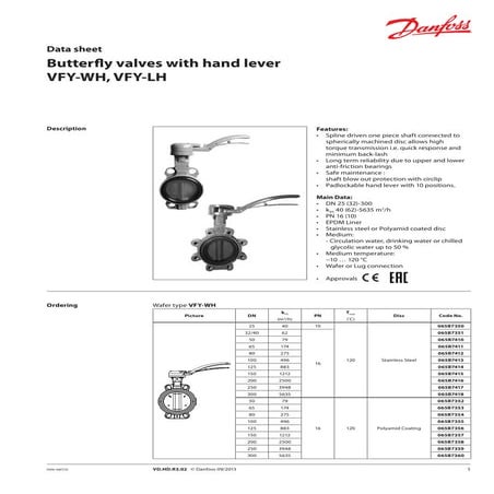 Butterfly valve vfy wh-lh