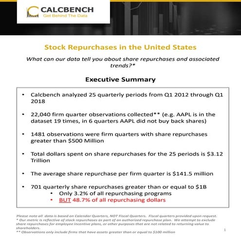 Corporate Stock Buybacks aka Share Repurchases