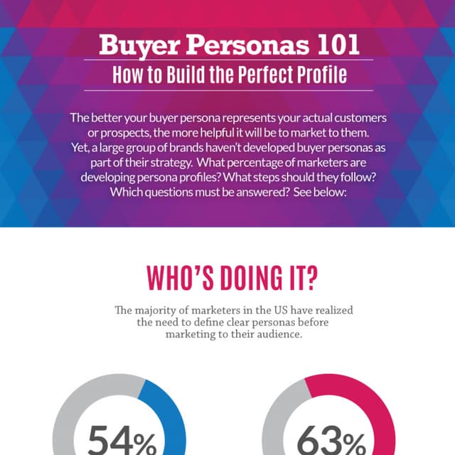 Buyer Personas 101: How to Build Perfect Profile