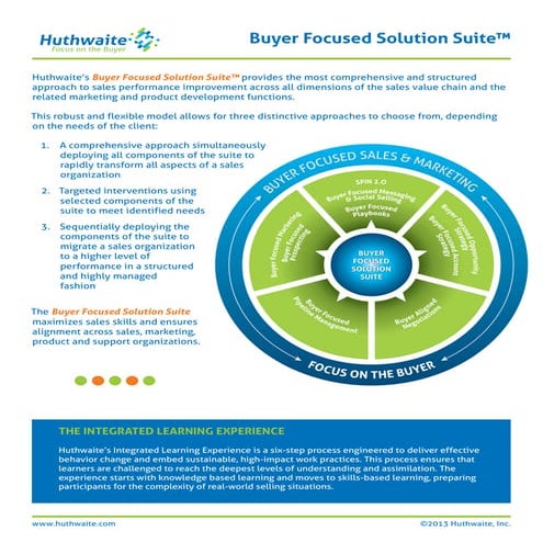 Buyer focusedsolutionsuite solutionsheet