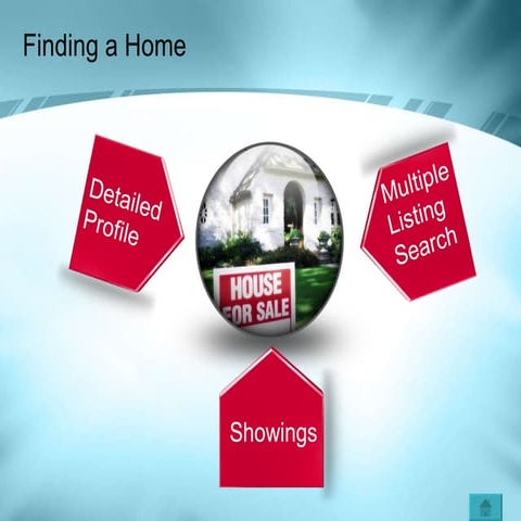 First Time Home Buyer Presentation | PPT
