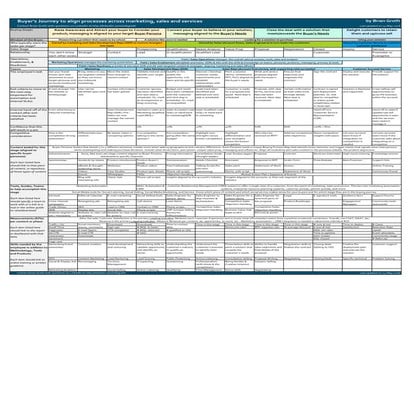 Buyers journey - Sales Process - 14-may-2018 version