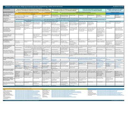 A Detailed Buyer / Customer Journey - 6-June-2018 version