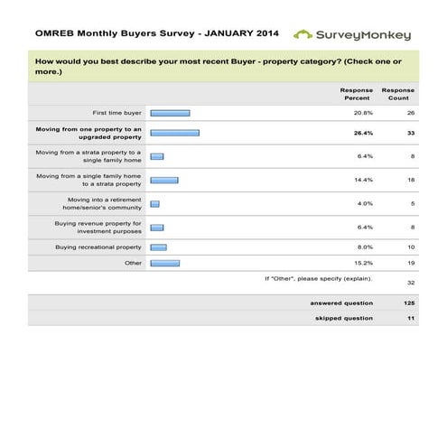 Who's Buying Okanagan Shuswap Real Estate (Jan. 2014)