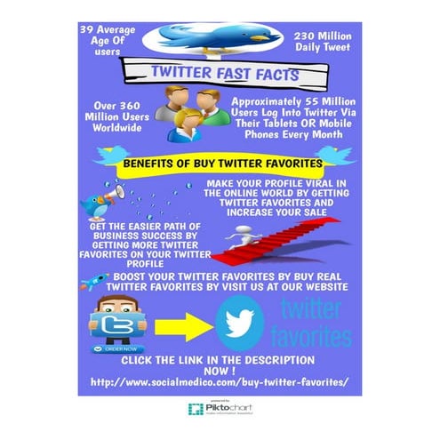 Buy twitter favorites | PDF