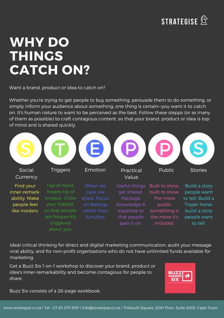 Why things catch on?