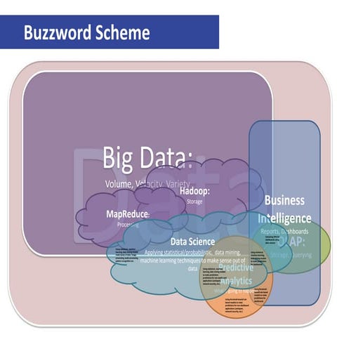 Buzzword scheme