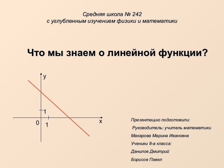 Повторим Физику Милковская