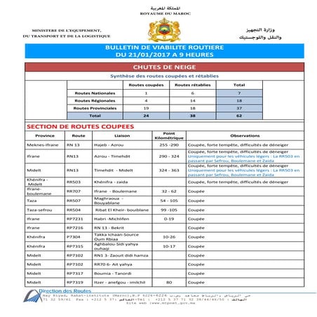 الناس اللي شادين الطريق.. ردو البال فالويكاند!!