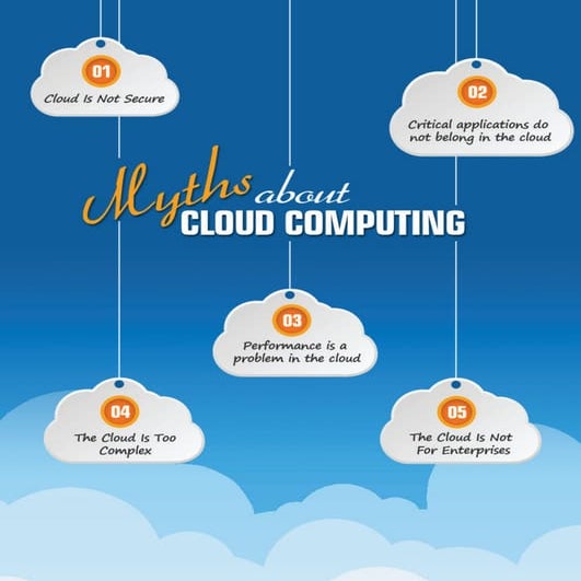 Myths About Cloud Computing