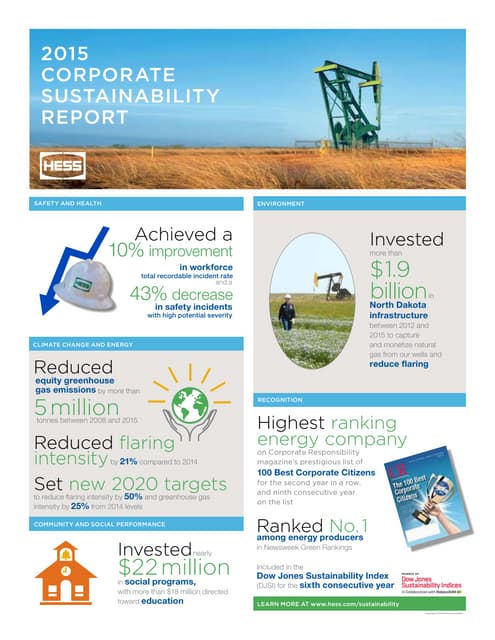 Hess 2015 Corporate Sustainability Report