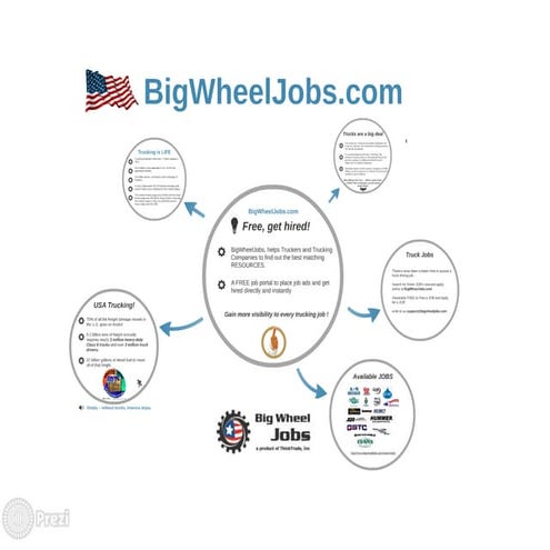 BigWheelJobs - Trucking never sleeps in USA