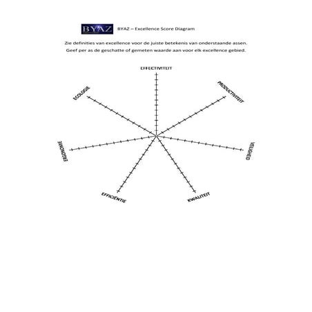 Byaz iwt - bijlage 9 - byaz excellence score diagram | PDF