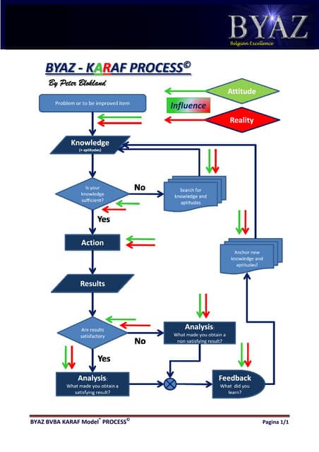 Byaz iwt - bijlage 9 - byaz excellence score diagram | PDF