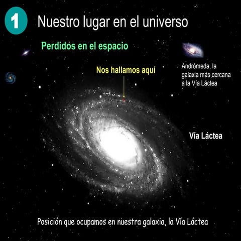 ByG 1ºESO. TEMA 1. El Universo