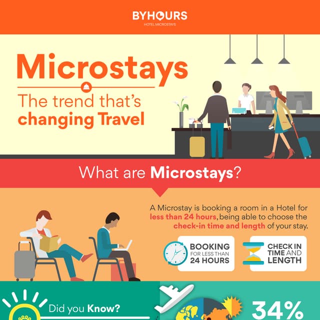 Hotel Microstays The trend that is changing travel PDF