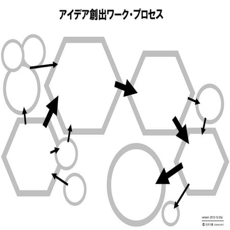 アイデア創出ワークのプロセス