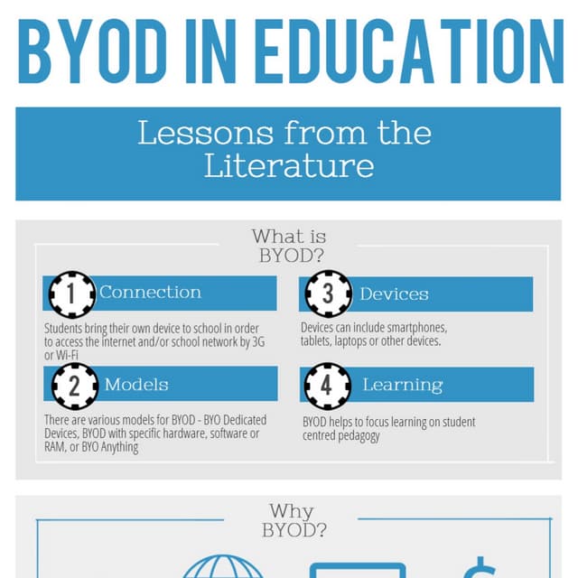 NSWDEC BYOD Literature Review 2013