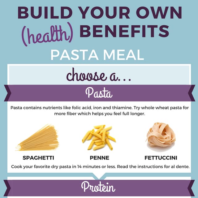 Build Your Own Pasta [INFOGRAPHIC]