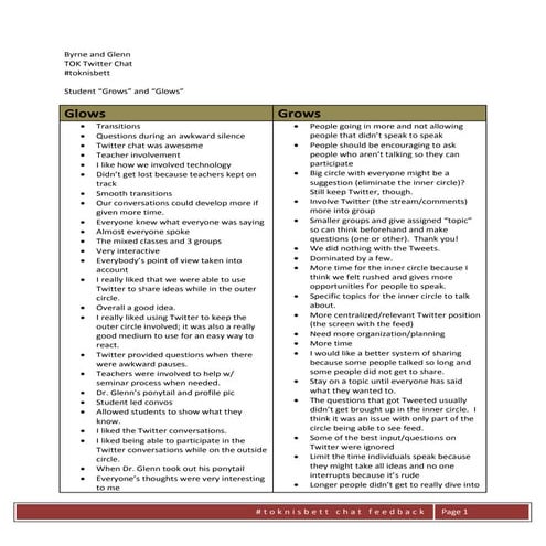 Byrne and Glenn TOK Twitter Chat #toknisbett  Student “Grows” and “Glows”